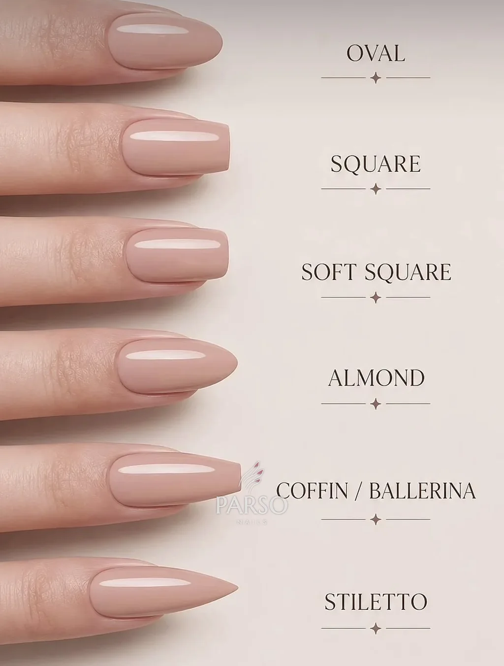 Six nail shapes on one hand, labelled
