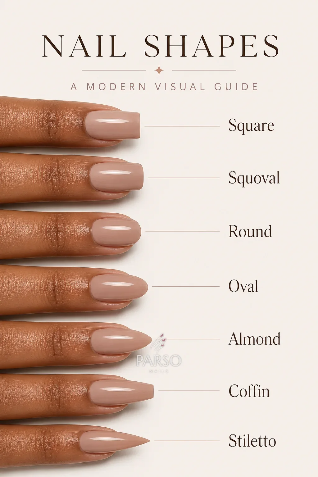Seven nail shapes on one hand, labelled