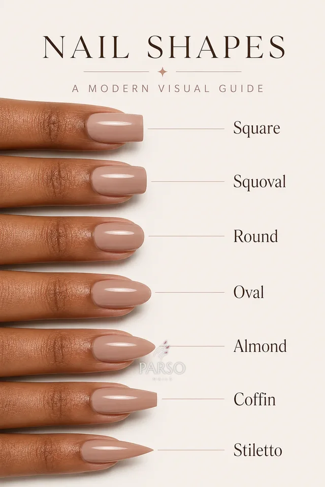 Seven nail shapes on one hand, labelled